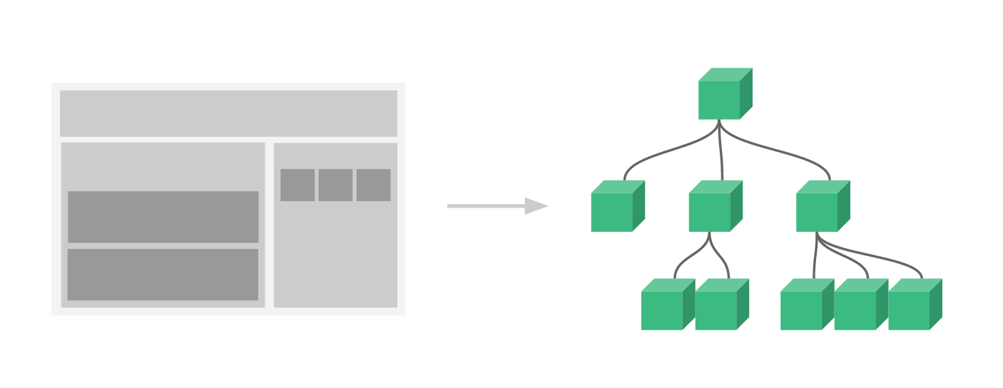 Cơ bản về component — Vue.js