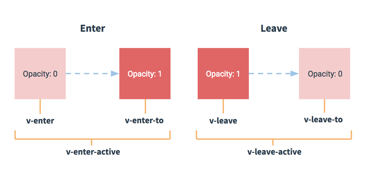 Sơ đồ transition